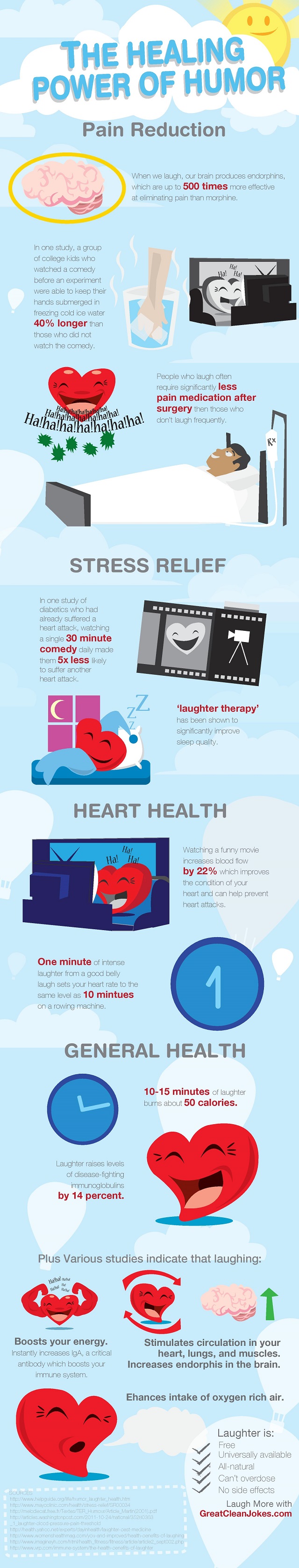 Laughter infographic